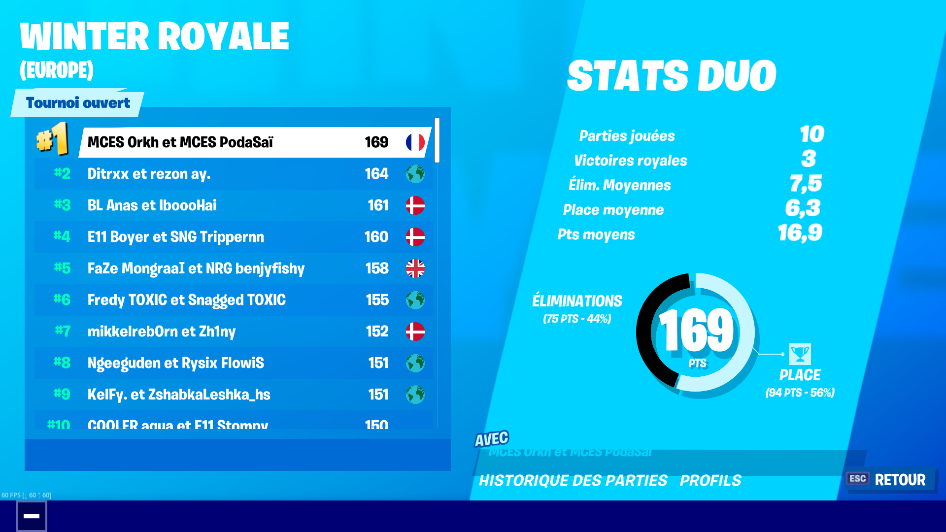 fortnite-resultats-winter-royale-jour-2-mces-orkh-podasai