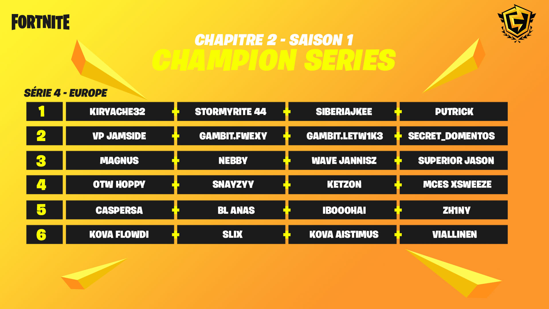 fncs-fortnite-resultats-classement