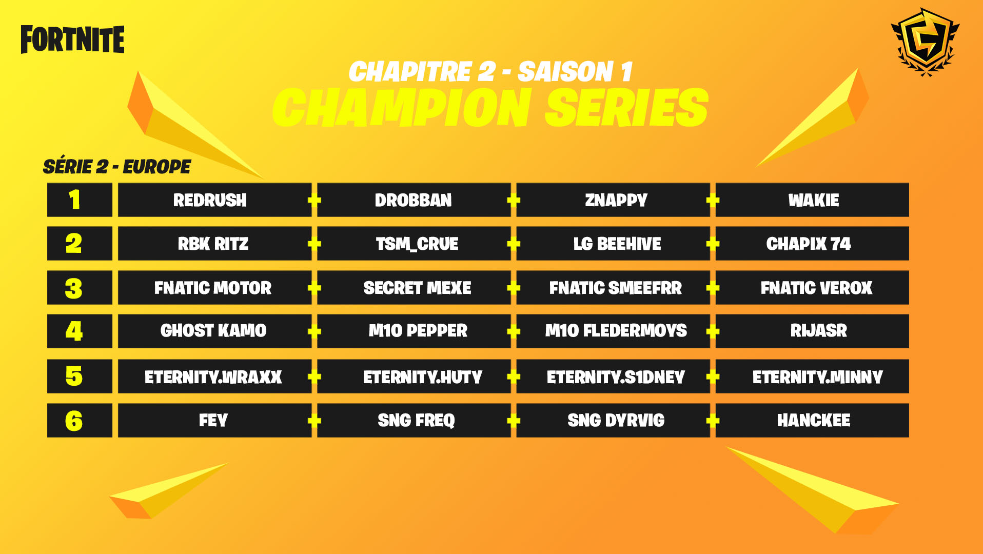 fncs-classement-fortnite-champion-series-heat-2