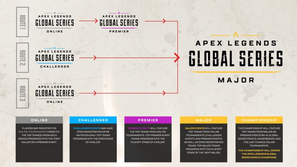 apex-legends-global-series-format-cashprize-infos