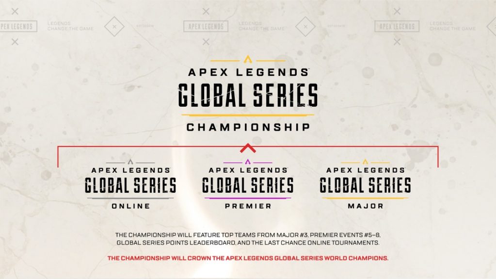 apex-legends-global-series-format-cashprize-infos