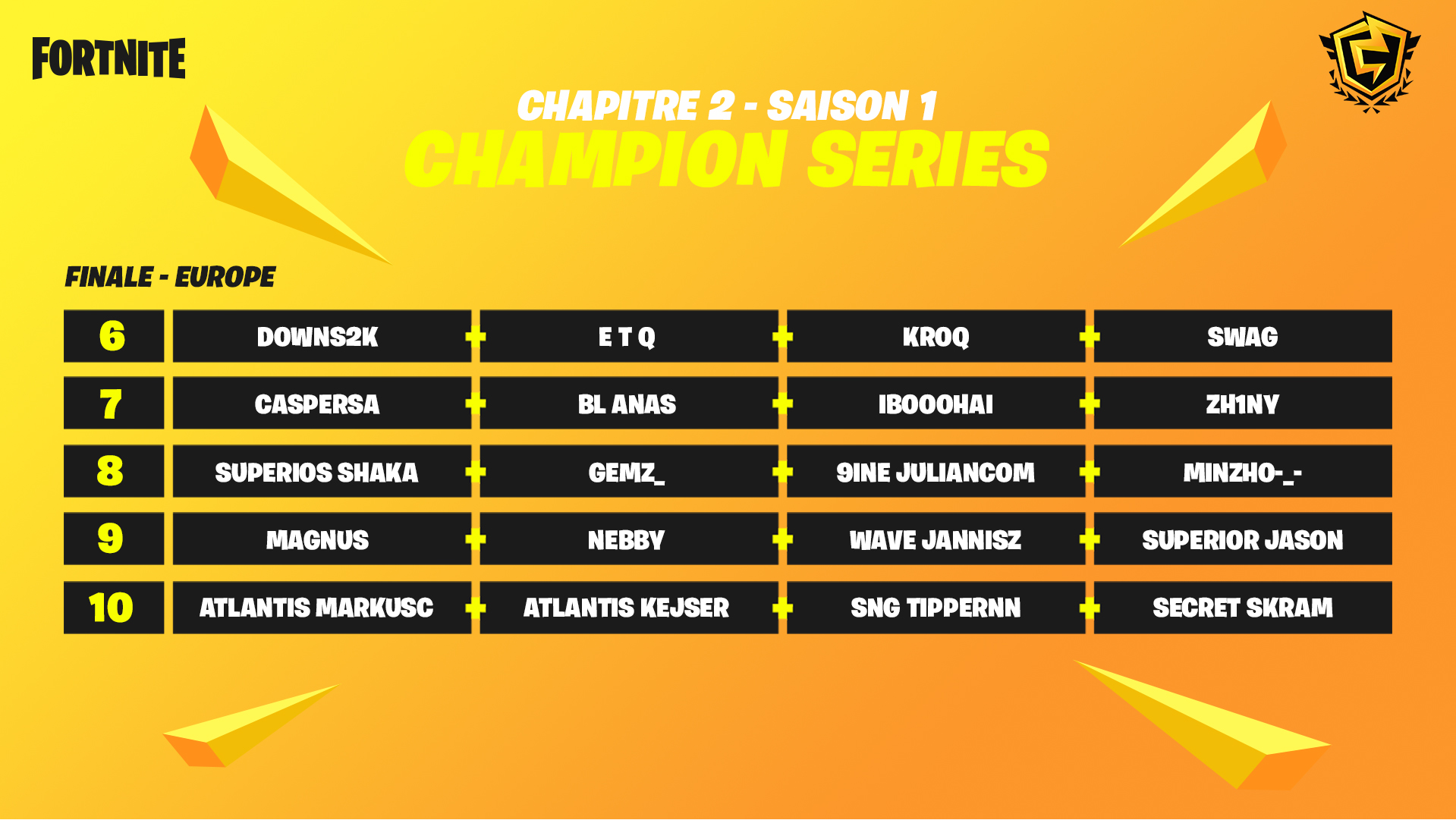 fncs-fortnite-resultats-finale-champion-series