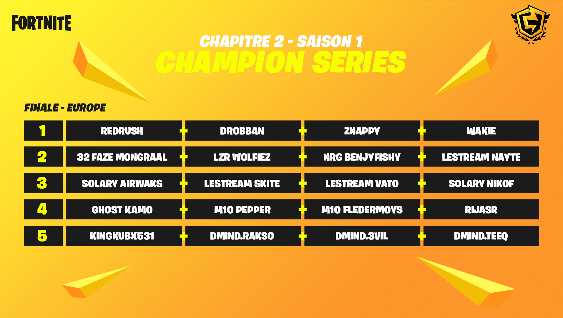 fncs-fortnite-resultats-finale-champion-series