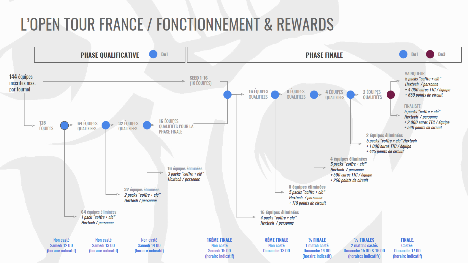 open-tour-france-lol-2019