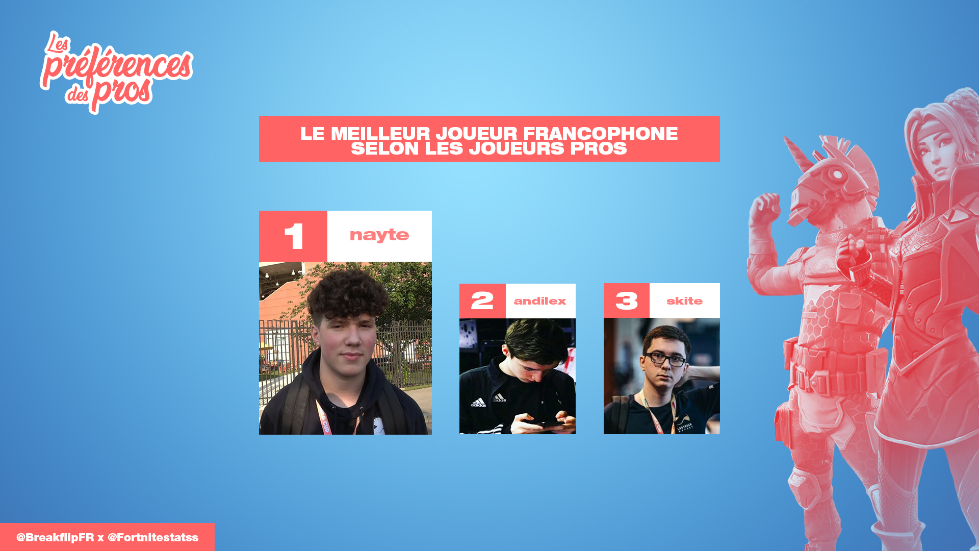 best-player-fortnite