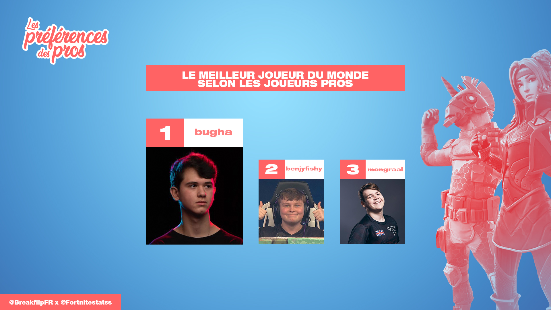 best-player-fortnite