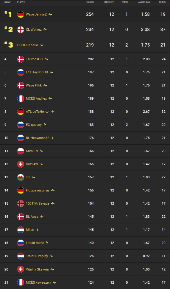 classement-finale-fncs-solo