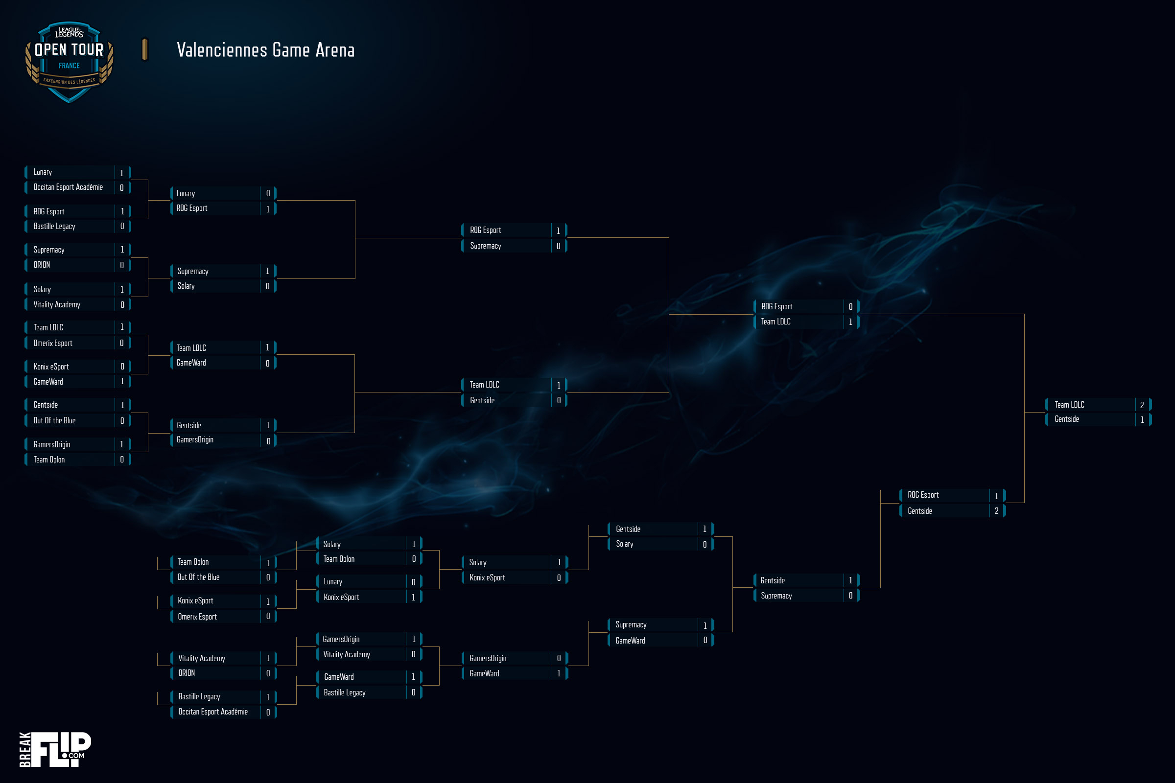 bracket-valenciennes-vga-open-tour-lol