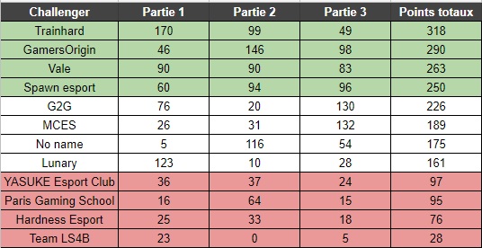 classement-vga-valenciennes