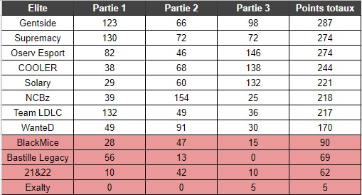 classement-vga-valenciennes
