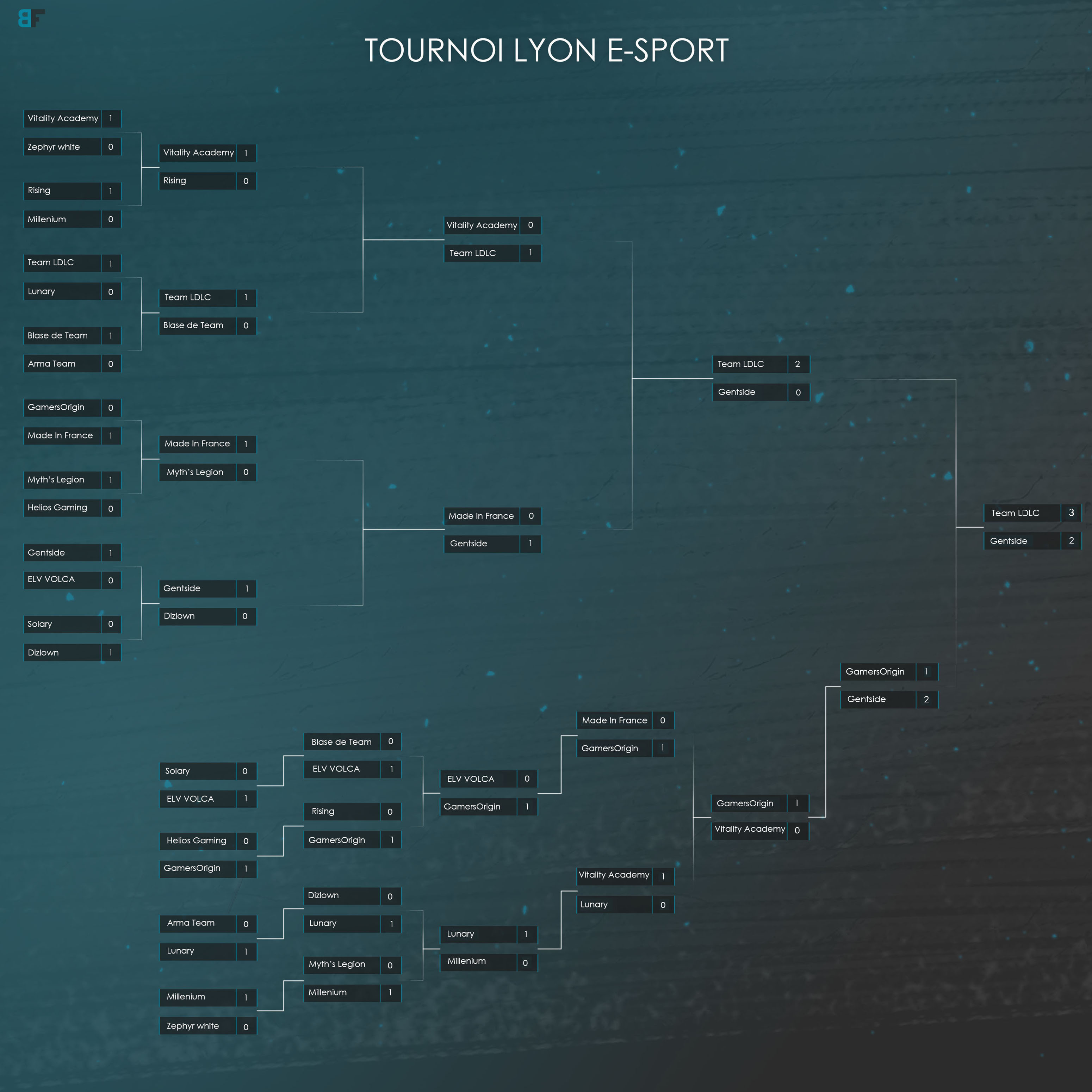 LDLC remporte la Lyon e-Sport