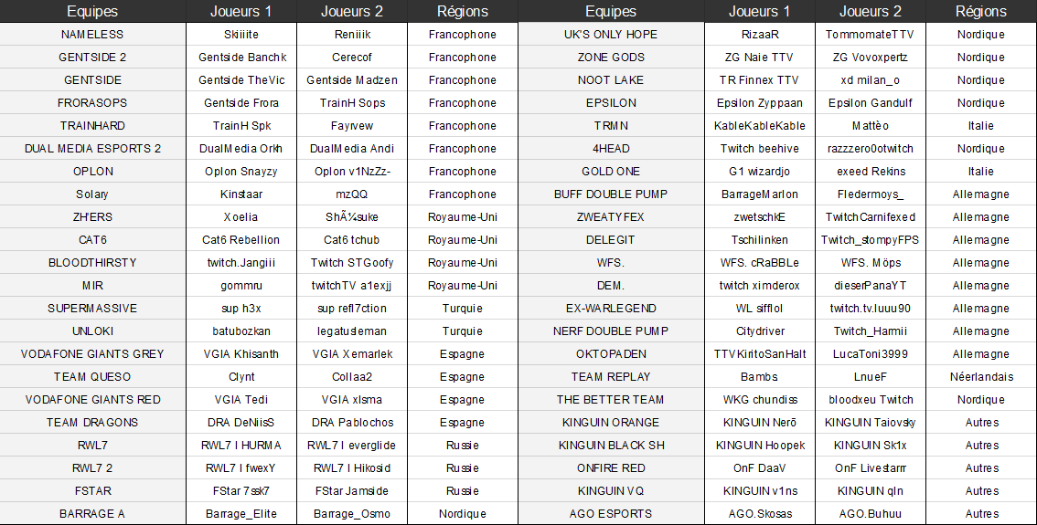 Fortnite PanEurope : Solary ne passe pas en finale