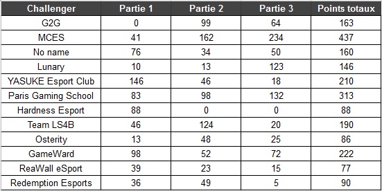 Gentside s'impose à Valenciennes !