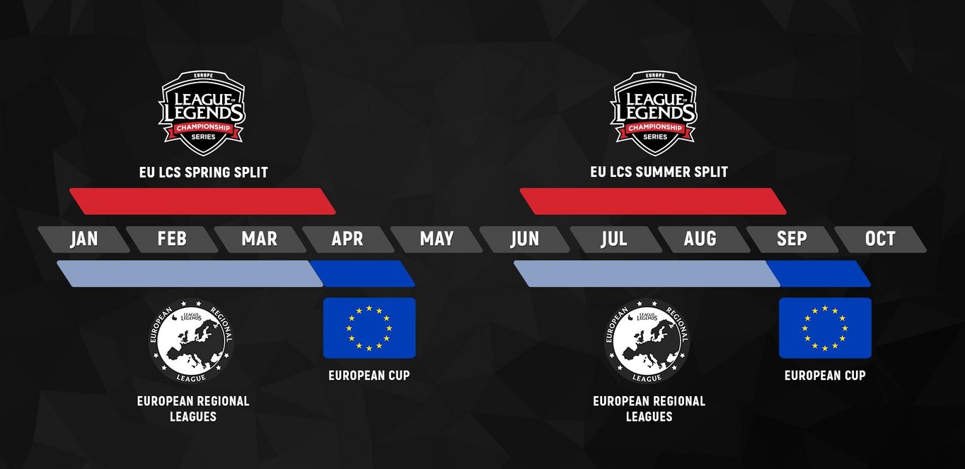 Création de la Coupe d'Europe