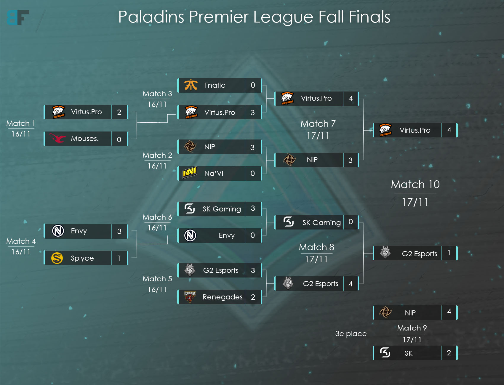 PPL : G2 & VP qualifiées aux Worlds