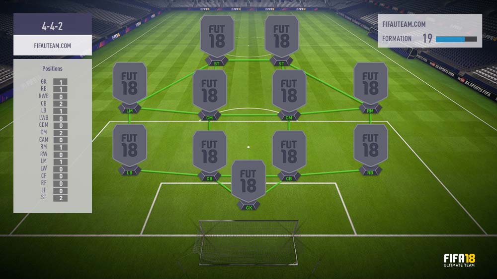 Quelle formation choisir sur FUT