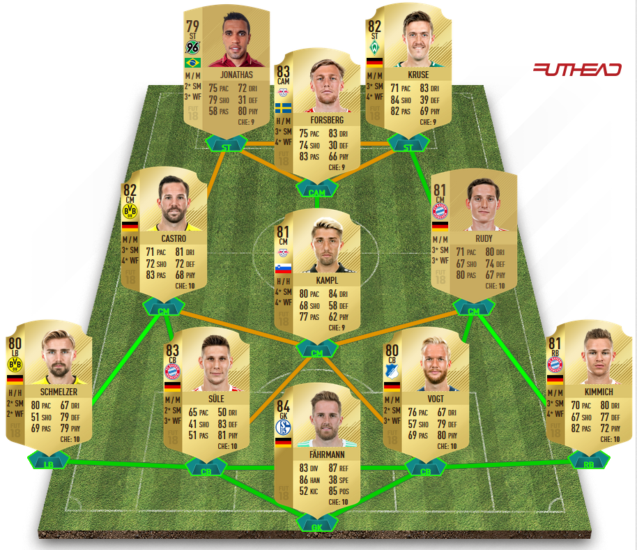 Le 11 de la Bundesliga pas cher