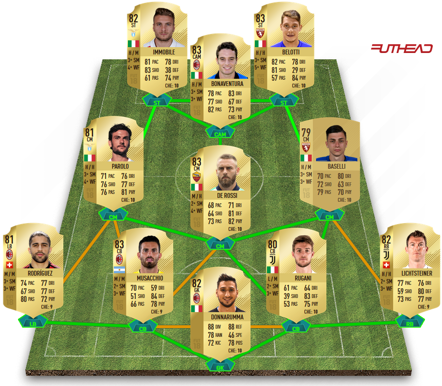 Le 11 du Calcio A pas cher