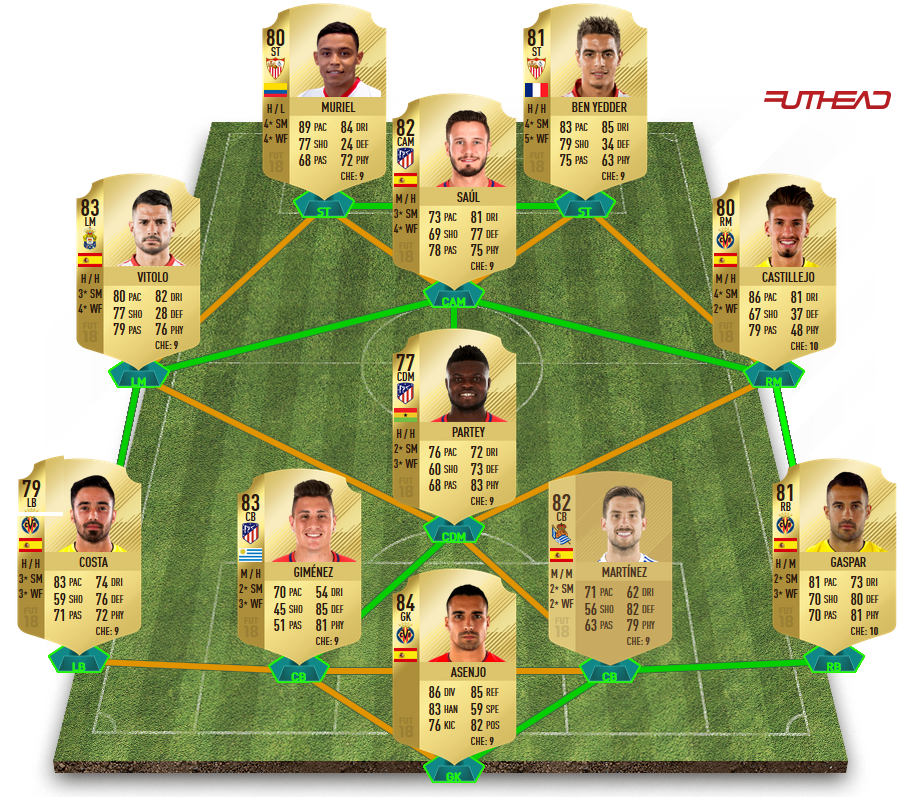 Le 11 de LaLiga pas cher