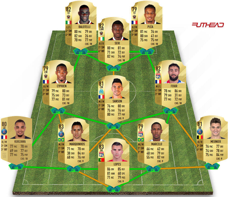 Le 11 de Ligue 1 pas cher