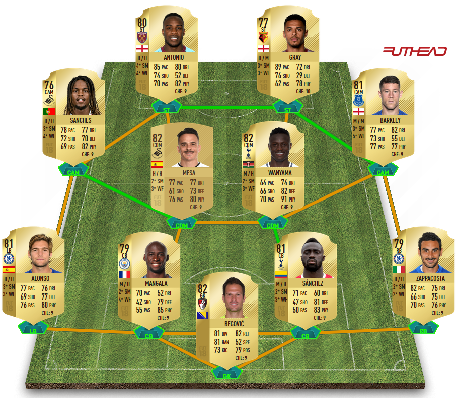 Le 11 de Premier League pas cher