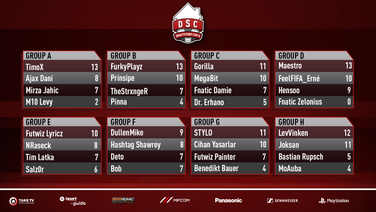 DSCII : Maestro tombe en finale