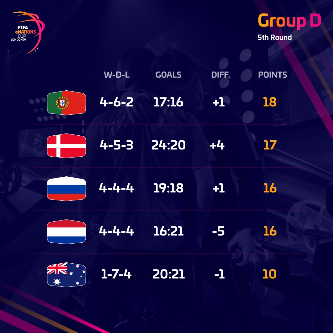 La France remporte la eNations Cup !