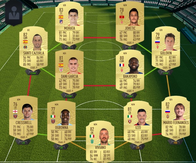 DCE : Hybride Ligues et Pays