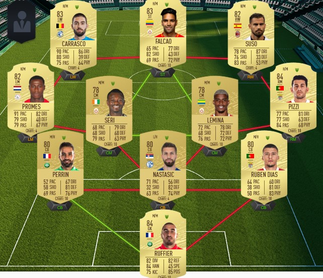 DCE : Hybride Ligues et Pays