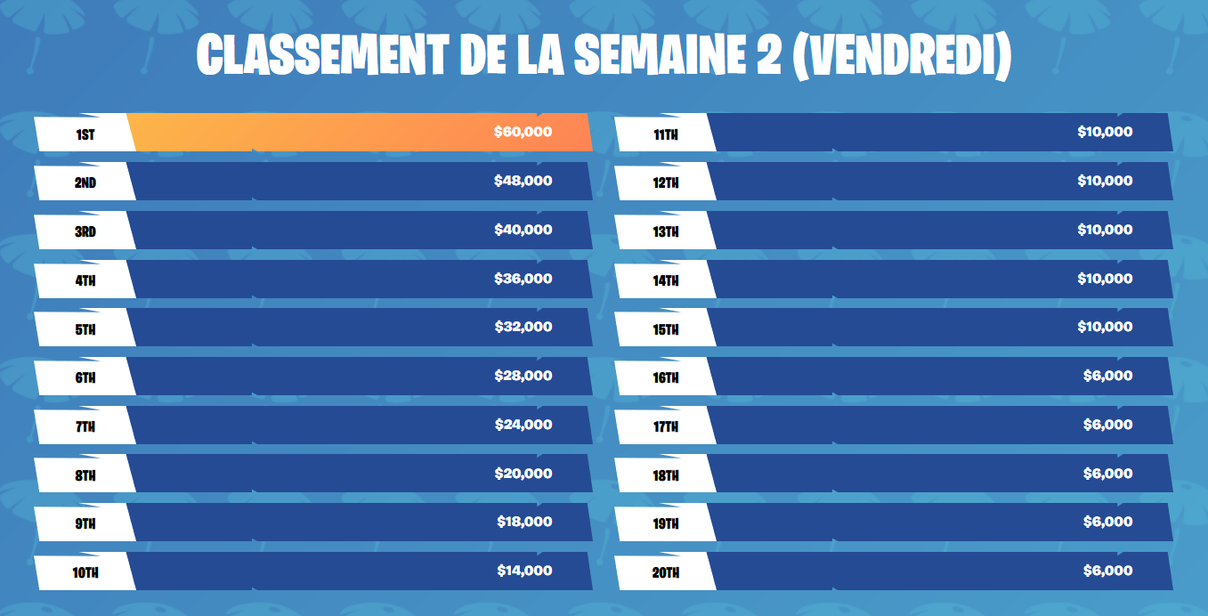 Skirmish EU #2 : les Francophones ont dominé le tournoi