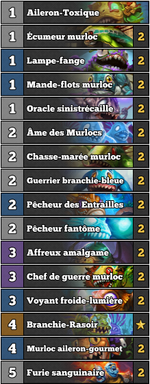 deck-chaman-murlocs