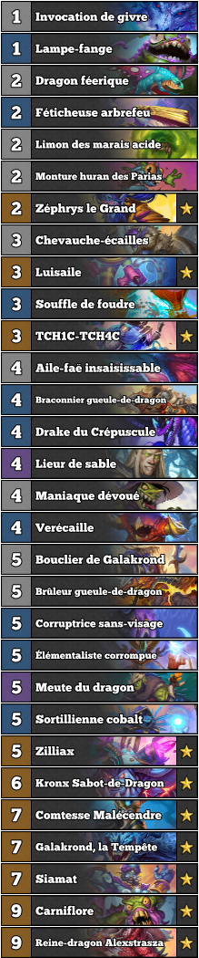 deck-chaman-dragon-highlander-galakrond-envol-dragons