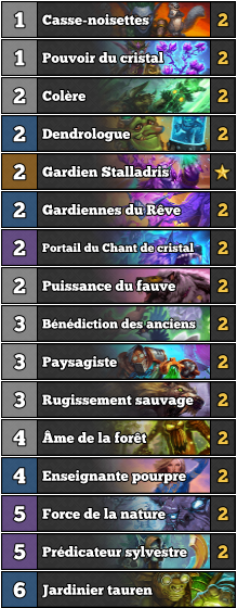 Hearthstone Decklist Druide Token Tréants Éveil des ombres