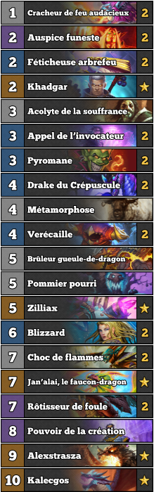 Hearthstone Decklist Mage Contrôle Dragons Éveil des ombres