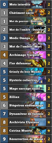 Hearthstone Decklist Prêtre Contrôle Résurrection Éveil des ombres
