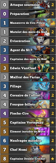 Hearthstone Decklist Voleur Myracle Pirate Éveil des ombres