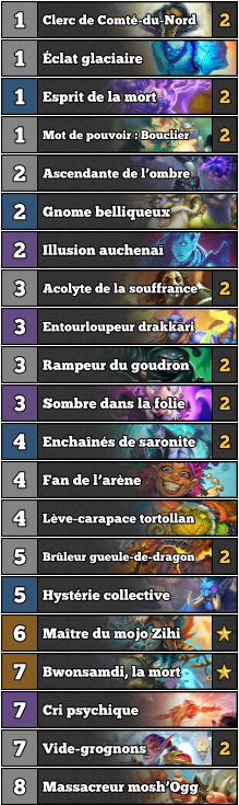 Deck Prêtre Surrender