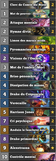 Deck Prêtre Contrôle