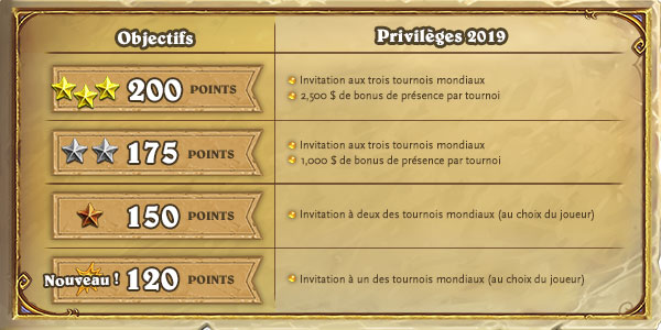 Des changements à venir pour l'eSport !