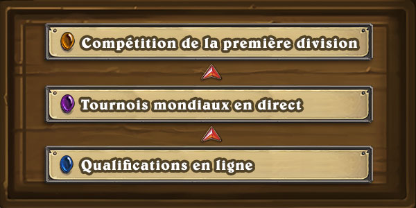 Des changements à venir pour l'eSport !