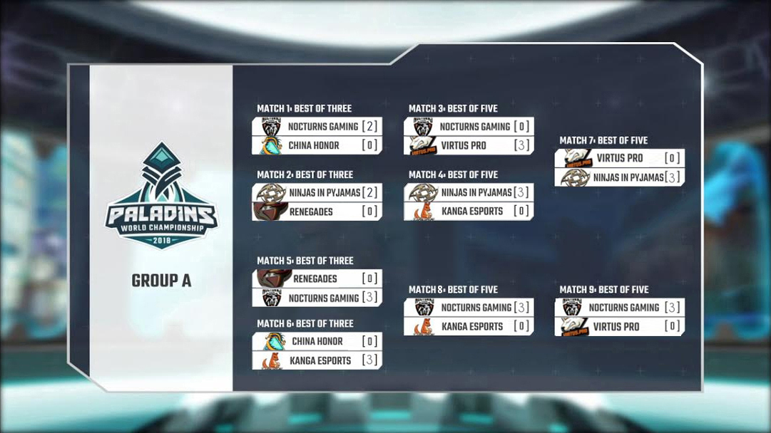 Na'Vi champion du monde