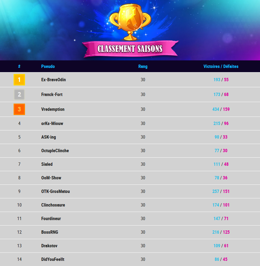 Classement final de la saison 16