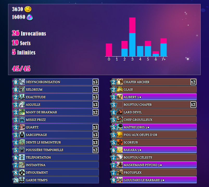 Les decks du Top 3 du KWS Season #1