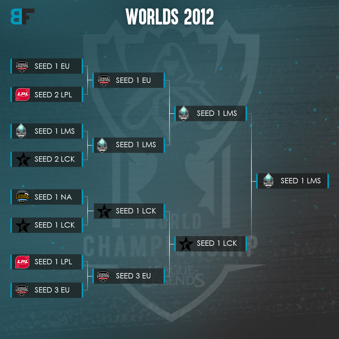 Statistiquement, qui va gagner ?