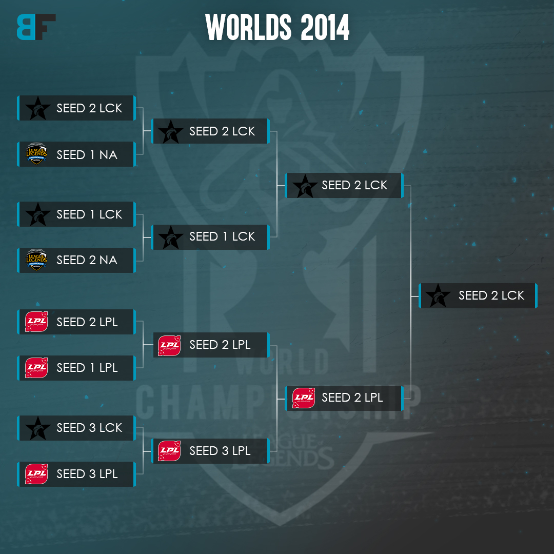 Statistiquement, qui va gagner ?