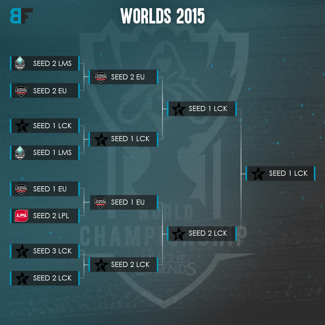 Statistiquement, qui va gagner ?