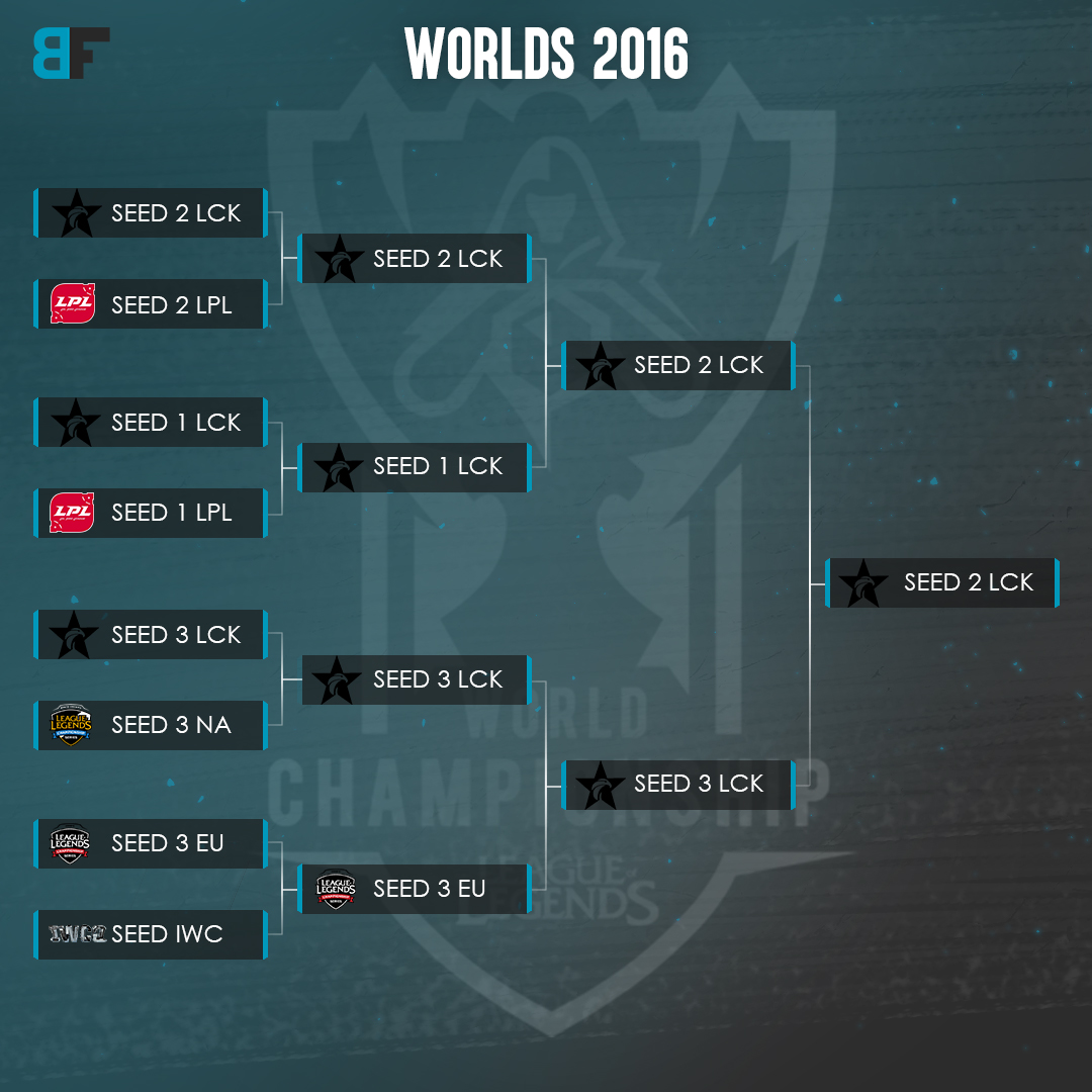 Statistiquement, qui va gagner ?