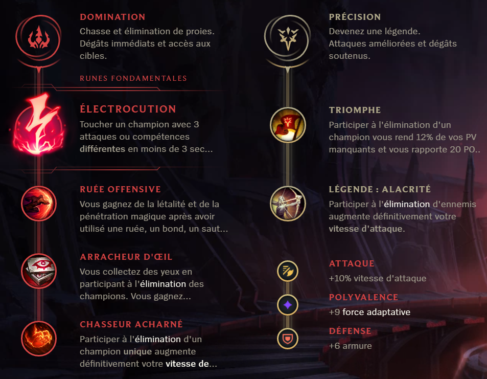 Runes Lee Sin Jungle S9