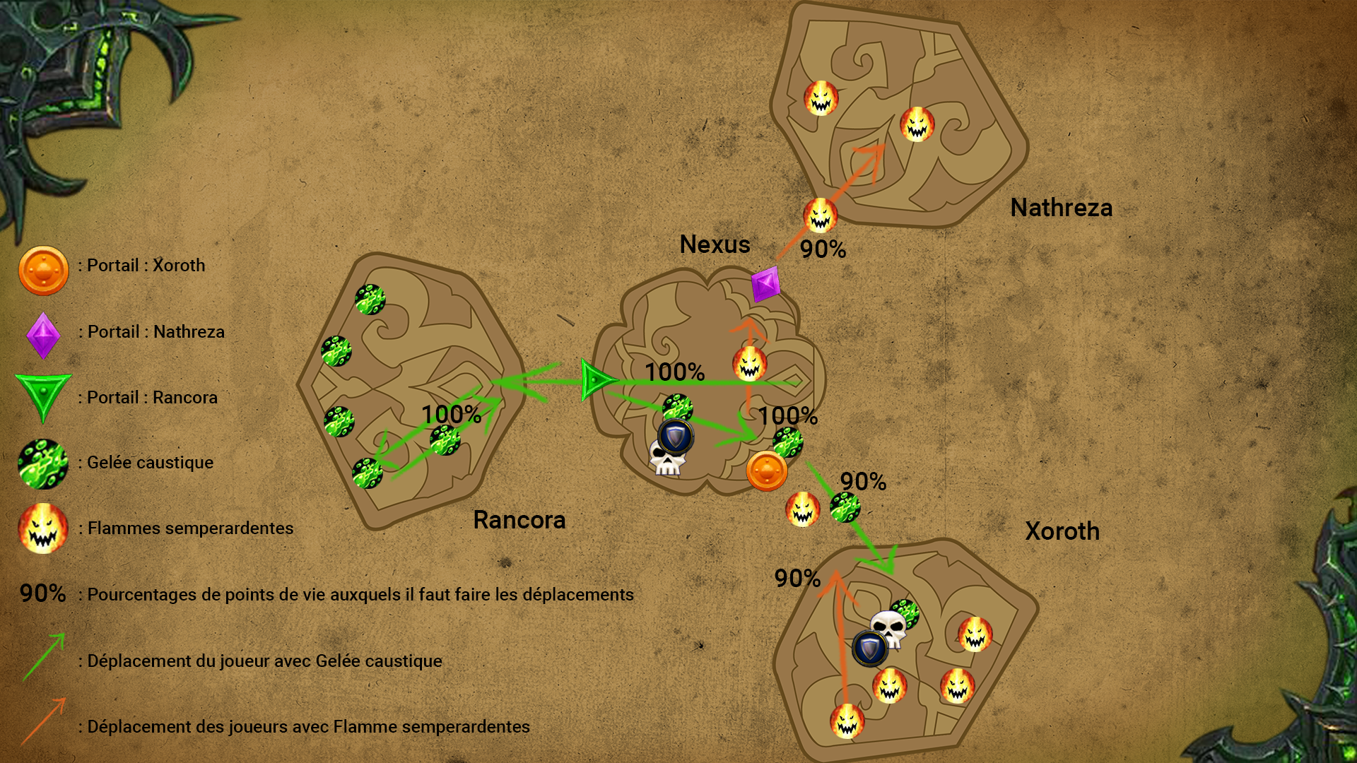 Stratégie du Garde-portail Hasabel