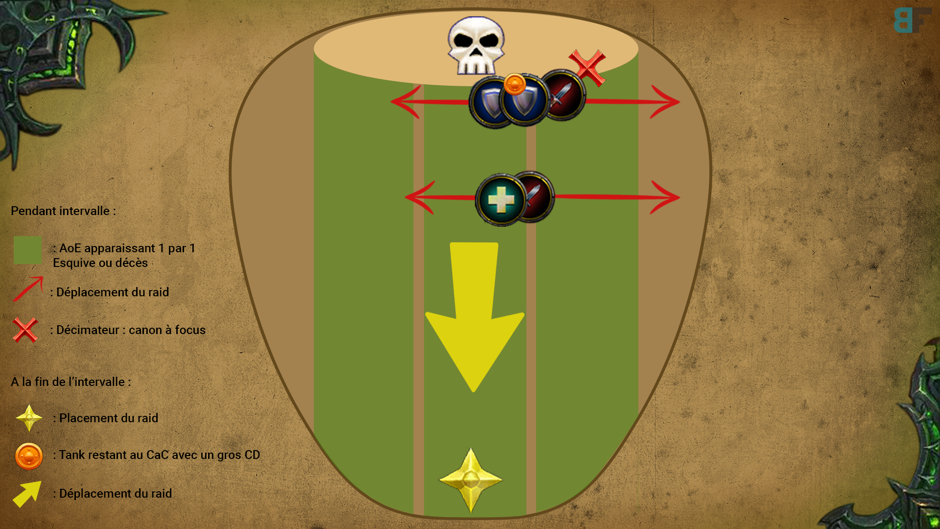 Stratégie du Brise-monde Garothi